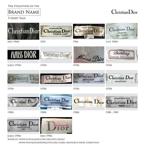 christian dior labels